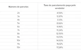 Maquininha Point Mini Mercado Pago