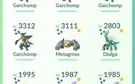 Conta Pokemon Go 41