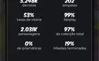 Conta Urban Rivals 97%