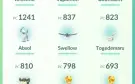 Conta INICIANTES de pokémon go