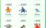 Pokemon GO, Conta Niantic