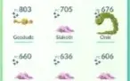 Pokémon Go: Conta Lvl 32