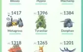 Conta de Pokémon GO
