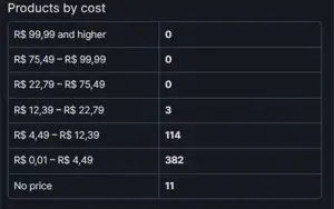 CS:GO PRIME | MD10 | 501 JOGOS PAGOS | 3.900 HORAS DE JOGO