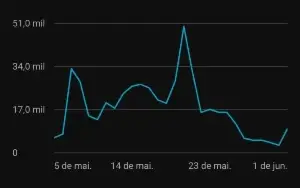 Canal de youtube / nicho games