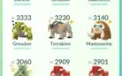 Vendo conta Pokemon Go nivel 34 C/ Shiny e lendarios.