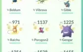 Conta Pokemon GO - Nivel 30 - 5376 Pokecoins