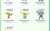 Conta Pokemon GO - Nivel 30 - 5376 Pokecoins