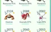 Conta level 40 Amarelo