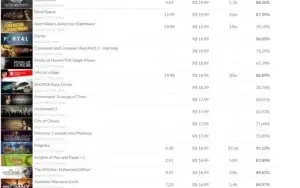 Conta Steam 200+ Avaliada em +2500 Reais