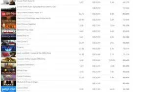 Conta Steam 200+ Avaliada em +2500 Reais