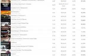 Conta Steam 200+ Avaliada em +2500 Reais