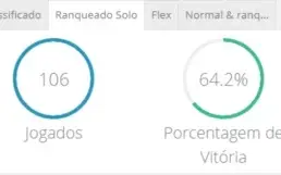 Conta lol DIAMANTE 1, 64,2% DE WR. (EMAIL NÃO CONFIRMADO)