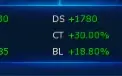 Agumon kizuna Conta Mid game DMO Servidor Alphamon
