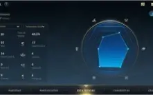 Conta platina 1