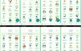 CONTA DE POKÉMON GO LEVEL 43