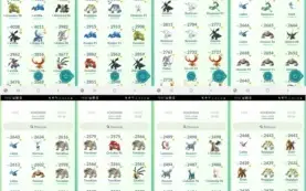 CONTA DE POKÉMON GO LEVEL 43