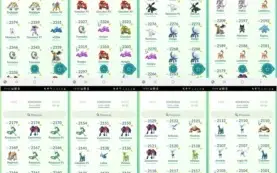 CONTA DE POKÉMON GO LEVEL 43