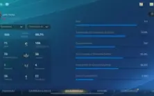 Conta GM smurf Wild Rift