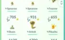 Pokemon Shiny - Pokemon Go [Leia Descrição][Pergunte Antes]