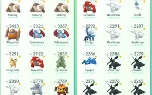 Pokémon GO -  Conta Nível 33