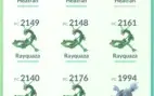 CONTA LVL 3O PKGO VARIOS LENDÁRIOS