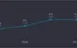 [League of Legends]D1 dropada 75 PDL; Pick Elo Mestre 19 PDL