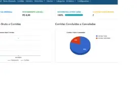 Aplicativo Para Moto Taxi ou Uber 100% editável JavaScript
