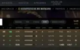 Conta Imortal 6520 Com Crownfall Liberado