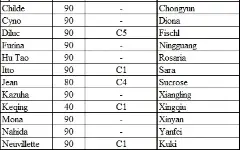 Conta Genshin AR 60. 20 personagens 5* e 16 armas 5*