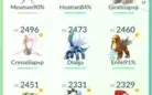 Pokémon go lv 40