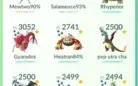 Pokémon go lv 40
