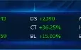 Conta Ladmo Omegamon End Game Aoa X7 Db Duke Sakuya Shin
