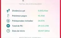 Conta pokémon Go  nível 42