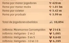 Conta albion 1,5b de fama, MUITO SPECADA (end game)