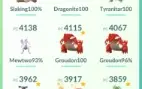Conta Pokemon Go lvl 47