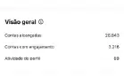 Conta Instagram 45Mil Seguidores | Engajamento Alto!