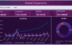 Pack Dashboards Excel Com Quase 200 Modelos 100% Editáveis