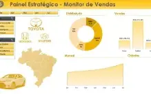 Pack Dashboards Excel Com Quase 200 Modelos 100% Editáveis