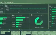 Pack Dashboards Excel Com Quase 200 Modelos 100% Editáveis