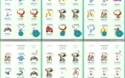 Conta de Pokémon GO