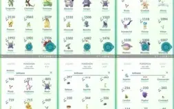 Conta de Pokémon GO