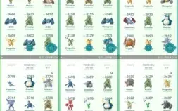 Conta de Pokémon GO