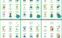 Conta de Pokémon GO