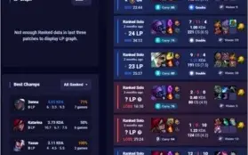 Conta League of Legends Gold 4