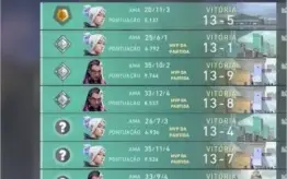 Tiro sua conta do ferro ou do bronze e coloco no prata
