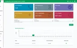 Whaticket - Multi Atendimento SAAS