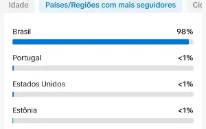 Conta Tiktok De 2020 Com 1000 Seguidores 🇧🇷 Promover ✅