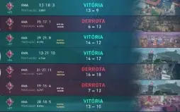Conta Valorant +1k Gasto - Radiante 2 Ultimos Episodios