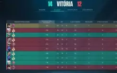 Conta Valorant +1k Gasto - Radiante 2 Ultimos Episodios